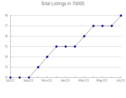 Airbnb & Vrbo Analytics, listings per month in 89014, NV