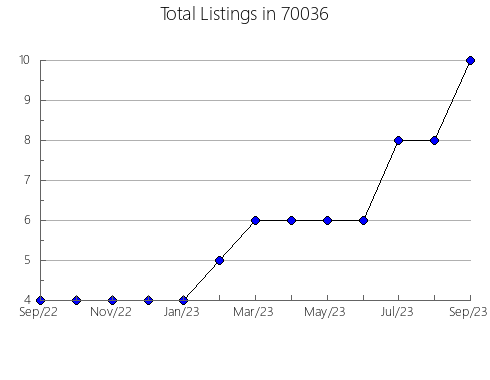 Airbnb & Vrbo Analytics, listings per month in 89027, NV