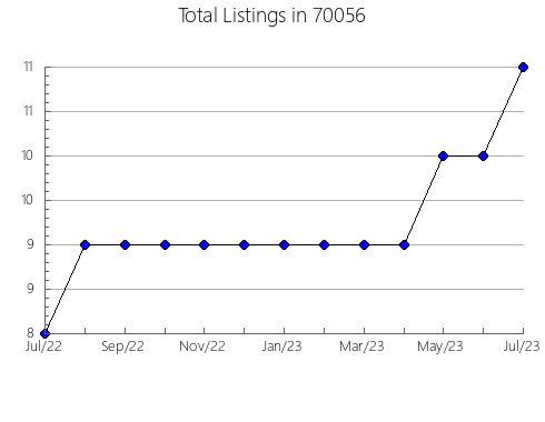 Airbnb & Vrbo Analytics, listings per month in 89052, NV