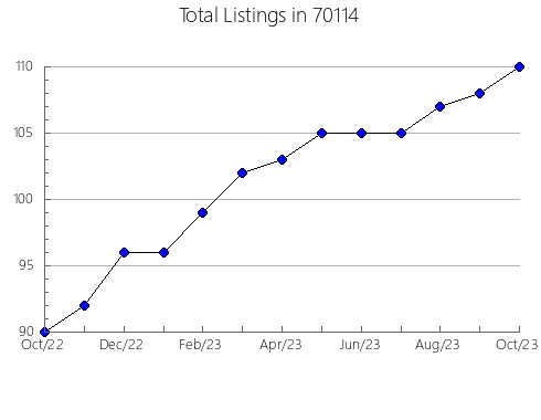 Airbnb & Vrbo Analytics, listings per month in 89124, NV