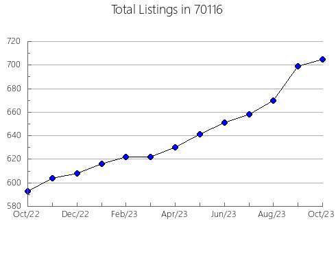 Airbnb & Vrbo Analytics, listings per month in 89129, NV