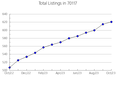 Airbnb & Vrbo Analytics, listings per month in 89130, NV