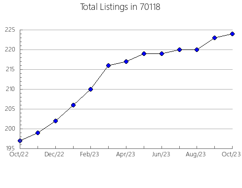 Airbnb & Vrbo Analytics, listings per month in 89131, NV