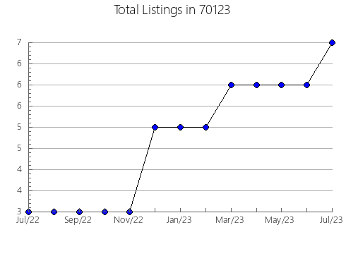 Airbnb & Vrbo Analytics, listings per month in 89139, NV