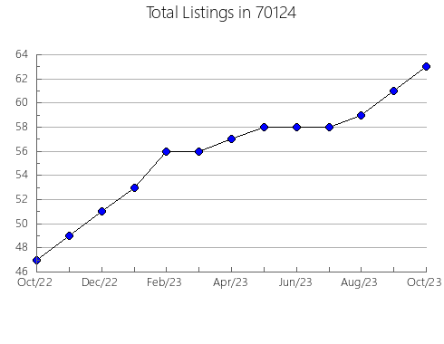 Airbnb & Vrbo Analytics, listings per month in 89141, NV