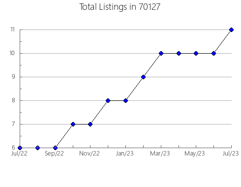 Airbnb & Vrbo Analytics, listings per month in 89144, NV