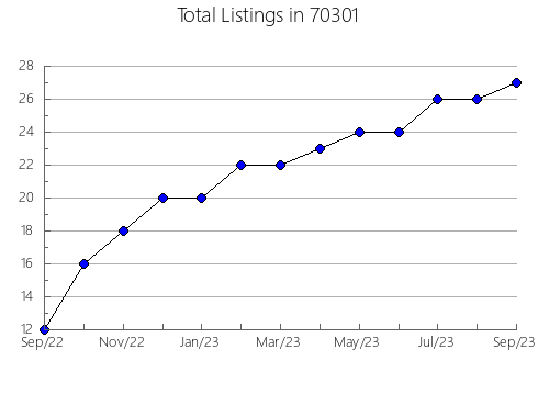 Airbnb & Vrbo Analytics, listings per month in 89161, NV