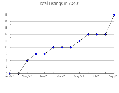 Airbnb & Vrbo Analytics, listings per month in 89442, NV