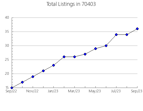 Airbnb & Vrbo Analytics, listings per month in 89445, NV