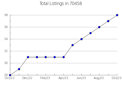 Airbnb & Vrbo Analytics, listings per month in 89828, NV