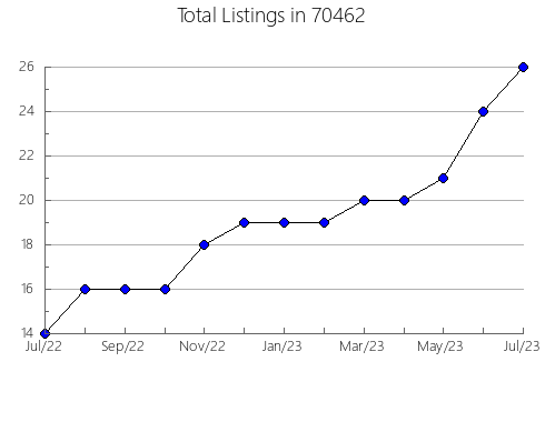 Airbnb & Vrbo Analytics, listings per month in 89883, NV