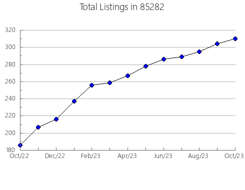 Airbnb & Vrbo Analytics, listings per month in 90015, CA