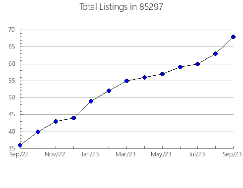 Airbnb & Vrbo Analytics, listings per month in 90021, CA