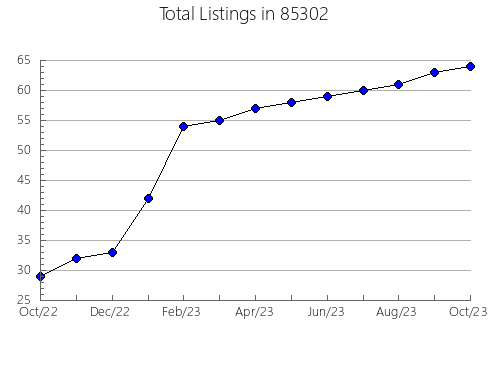 Airbnb & Vrbo Analytics, listings per month in 90024, CA