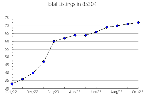 Airbnb & Vrbo Analytics, listings per month in 90026, CA