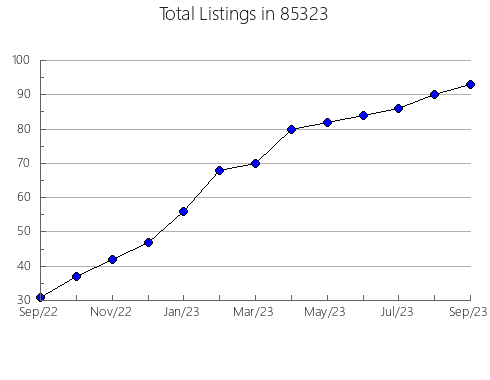 Airbnb & Vrbo Analytics, listings per month in 90037, CA