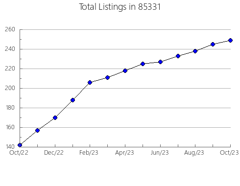 Airbnb & Vrbo Analytics, listings per month in 90042, CA