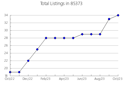 Airbnb & Vrbo Analytics, listings per month in 90240, CA