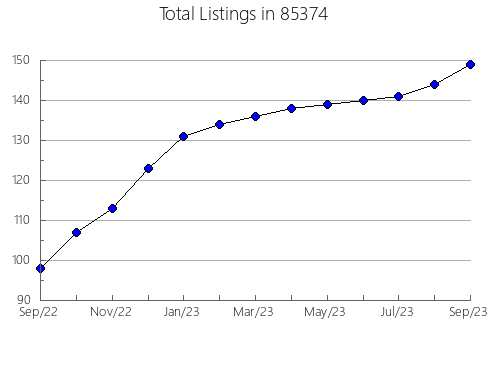 Airbnb & Vrbo Analytics, listings per month in 90241, CA