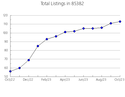 Airbnb & Vrbo Analytics, listings per month in 90249, CA