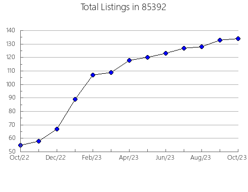 Airbnb & Vrbo Analytics, listings per month in 90262, CA