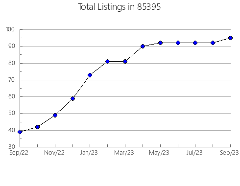 Airbnb & Vrbo Analytics, listings per month in 90263, CA