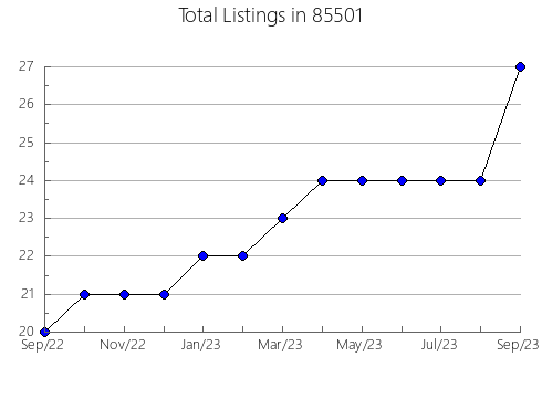 Airbnb & Vrbo Analytics, listings per month in 90266, CA