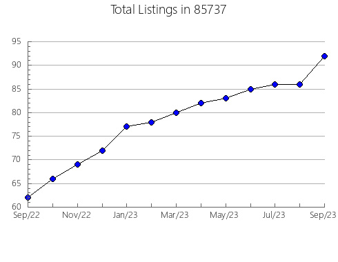 Airbnb & Vrbo Analytics, listings per month in 91030, CA