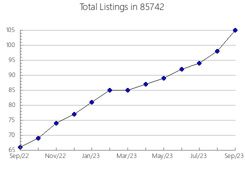 Airbnb & Vrbo Analytics, listings per month in 91101, CA