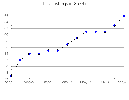 Airbnb & Vrbo Analytics, listings per month in 91106, CA