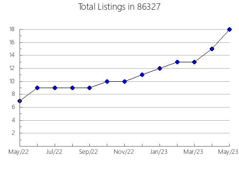 Airbnb & Vrbo Analytics, listings per month in 91731, CA