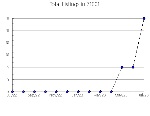 Airbnb & Vrbo Analytics, listings per month in 91948, CA