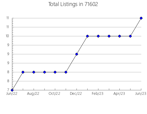 Airbnb & Vrbo Analytics, listings per month in 91950, CA