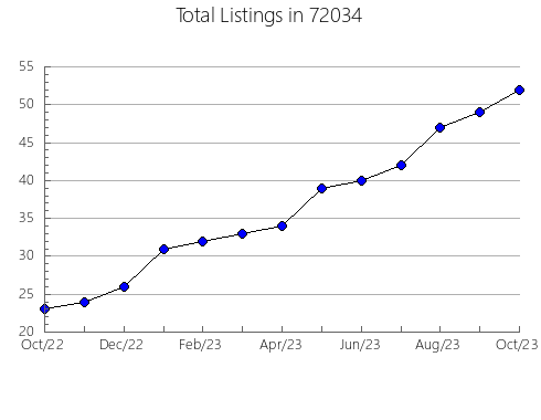 Airbnb & Vrbo Analytics, listings per month in 92373, CA