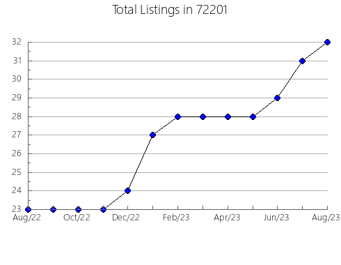 Airbnb & Vrbo Analytics, listings per month in 92688, CA