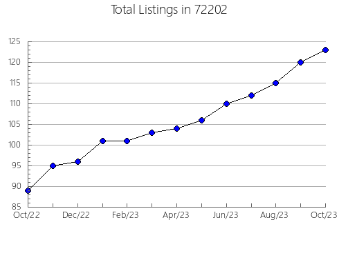 Airbnb & Vrbo Analytics, listings per month in 92691, CA