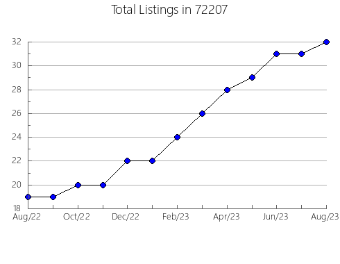 Airbnb & Vrbo Analytics, listings per month in 92703, CA