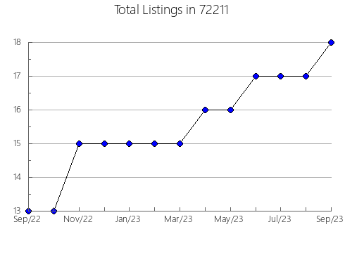 Airbnb & Vrbo Analytics, listings per month in 92706, CA