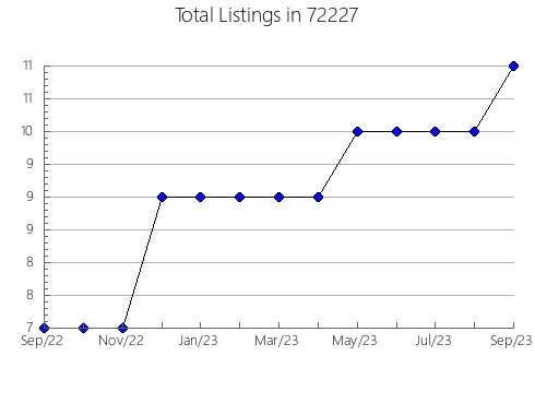 Airbnb & Vrbo Analytics, listings per month in 92780, CA