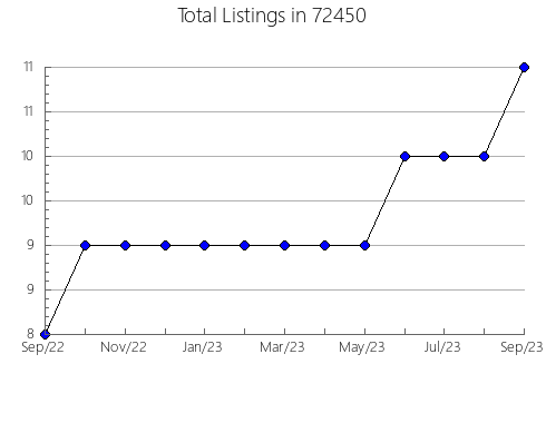 Airbnb & Vrbo Analytics, listings per month in 93271, CA