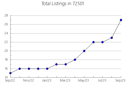 Airbnb & Vrbo Analytics, listings per month in 93405, CA