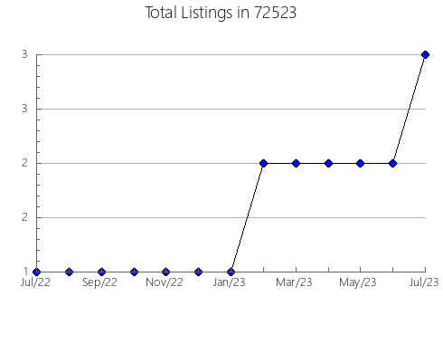 Airbnb & Vrbo Analytics, listings per month in 93433, CA