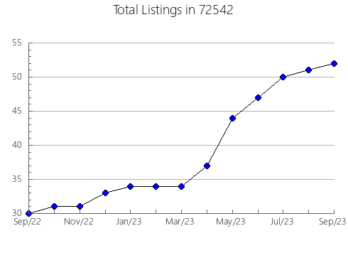 Airbnb & Vrbo Analytics, listings per month in 93460, CA