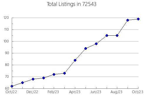 Airbnb & Vrbo Analytics, listings per month in 93463, CA