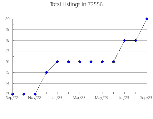 Airbnb & Vrbo Analytics, listings per month in 93514, CA