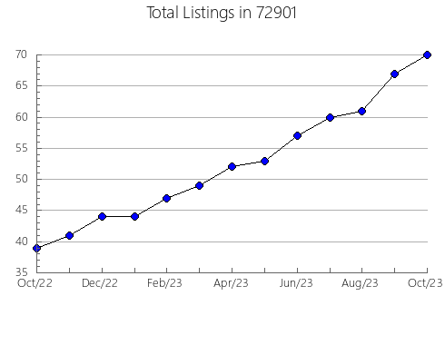 Airbnb & Vrbo Analytics, listings per month in 94114, CA