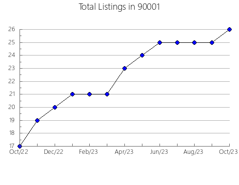 Airbnb & Vrbo Analytics, listings per month in 94511, CA