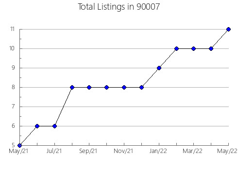 Airbnb & Vrbo Analytics, listings per month in 94520, CA