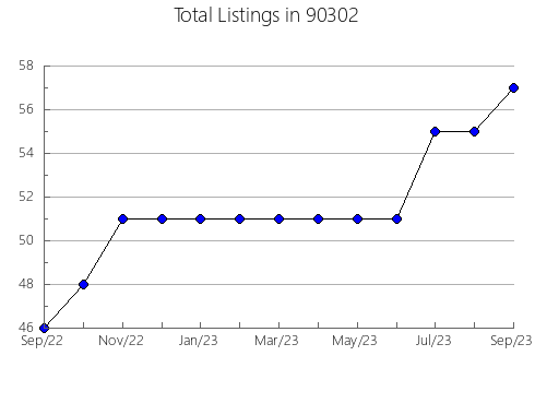 Airbnb & Vrbo Analytics, listings per month in 94930, CA