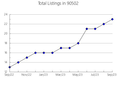 Airbnb & Vrbo Analytics, listings per month in 94947, CA